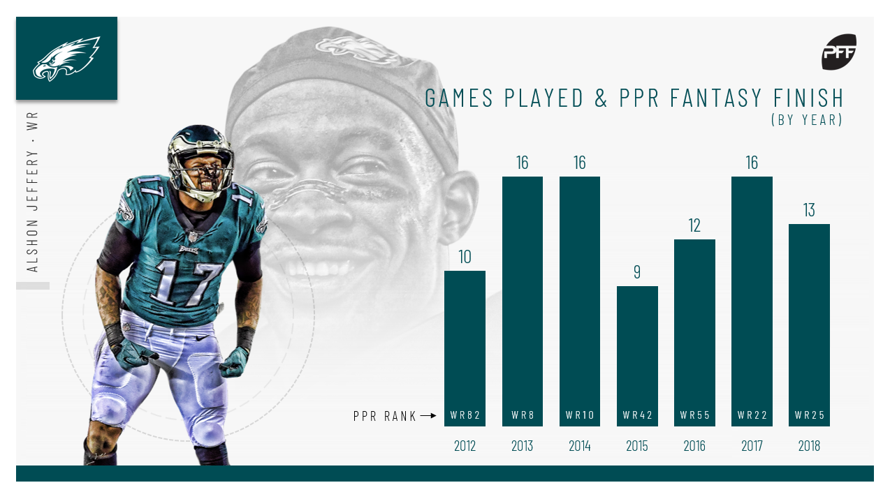 Fantasy Football Alshon Jeffery: 2018 Player Profile