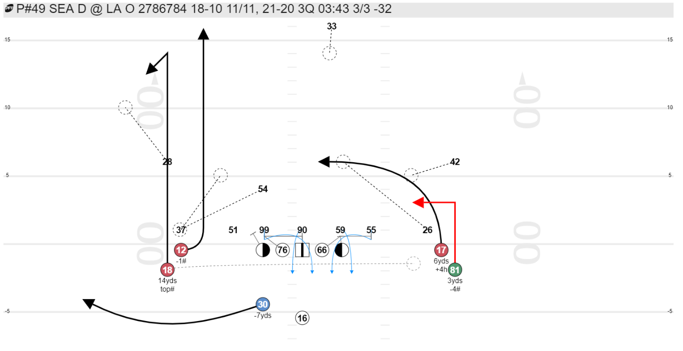 Table Enhancements for #SportsVizSunday and Pro Football Focus