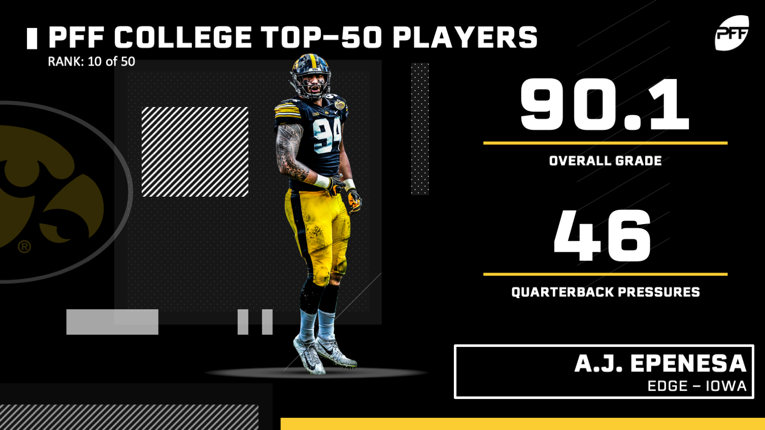 PFF College 50: The best players in college football right now, NFL News,  Rankings and Statistics