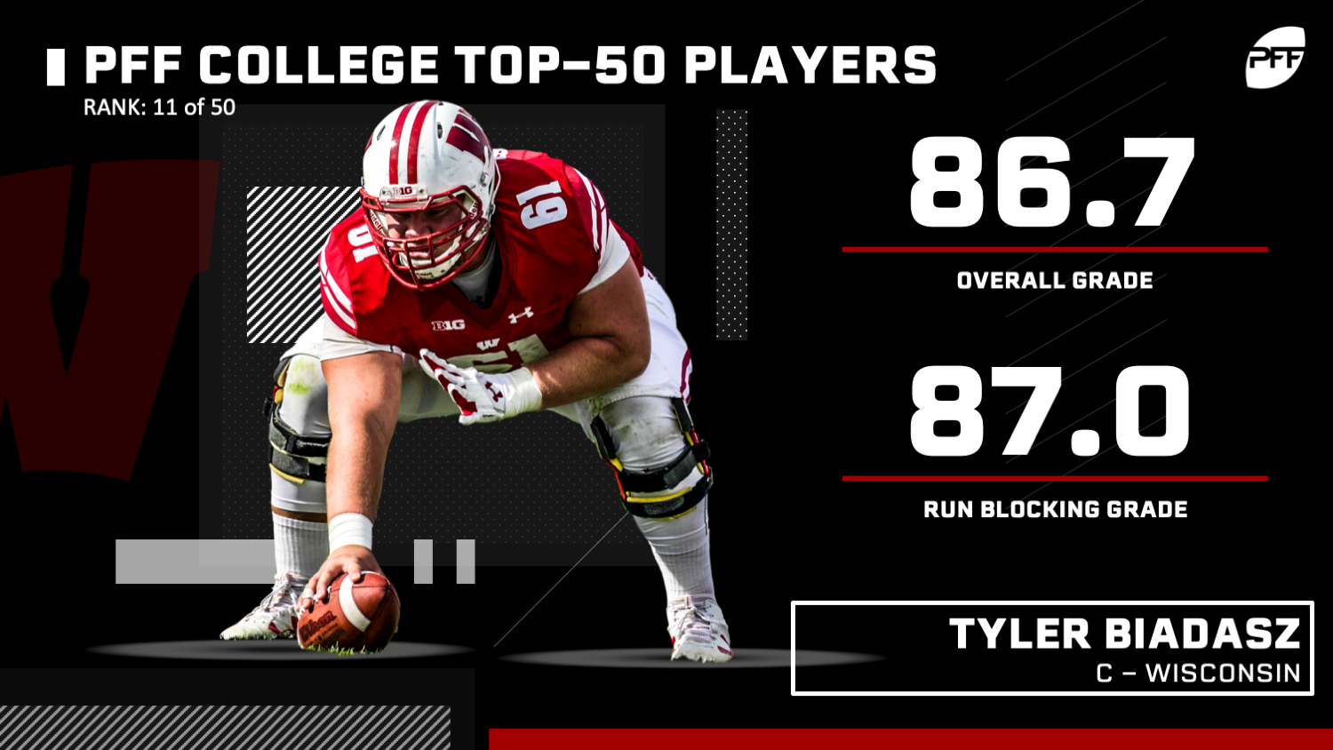 PFF College 50: The best players in college football right now