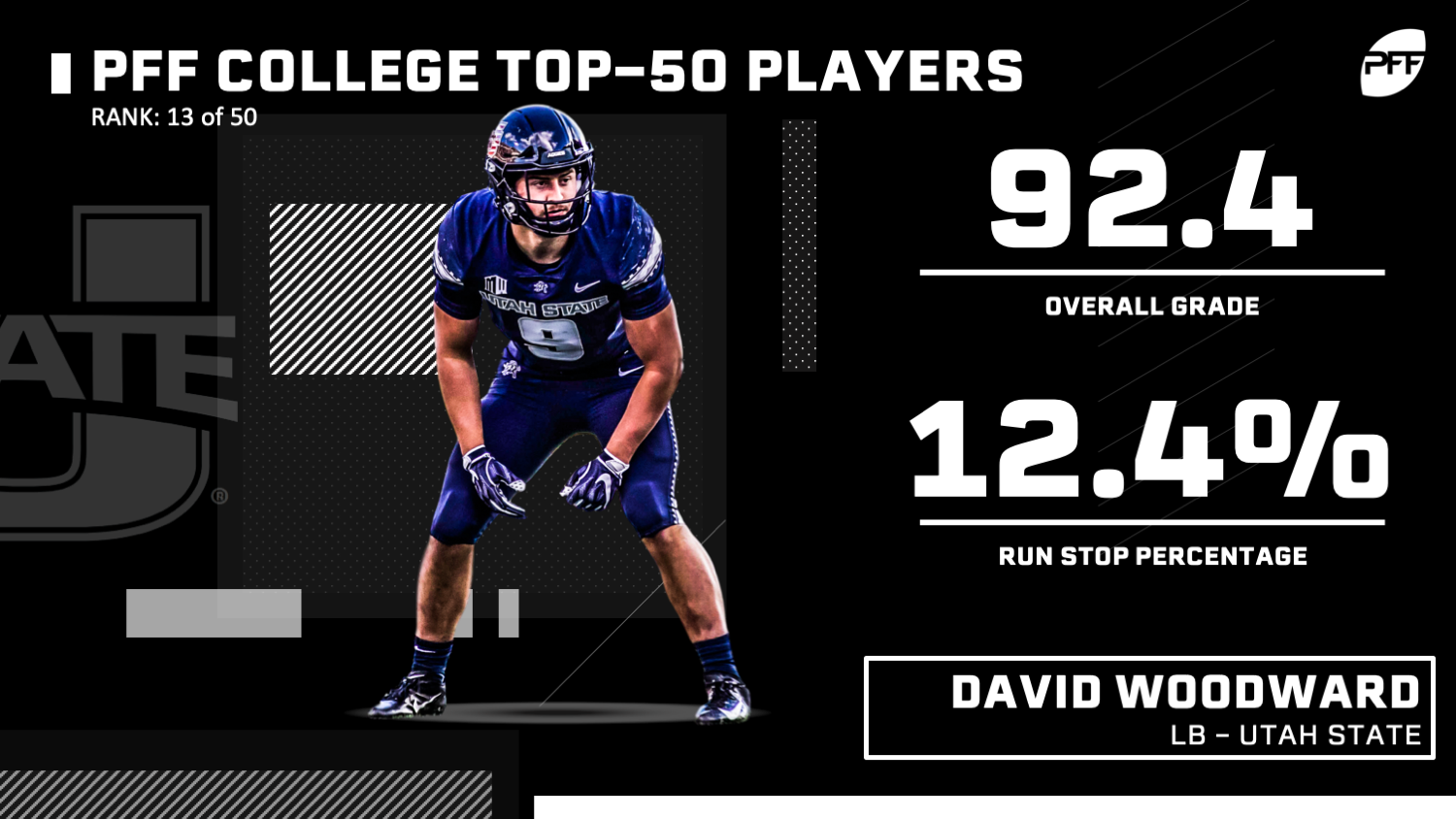 PFF College 50 - The top 50 NCAA players for 2019, NFL Draft