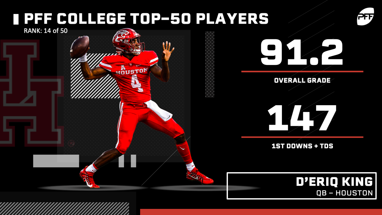 PFF College 50 - The top 50 NCAA players for 2019, NFL Draft