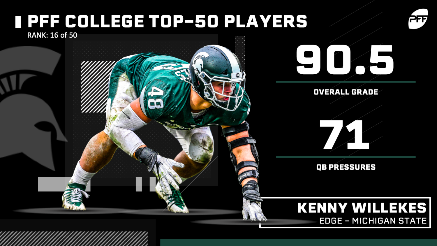 PFF College 50 - The top 50 NCAA players for 2019, NFL Draft