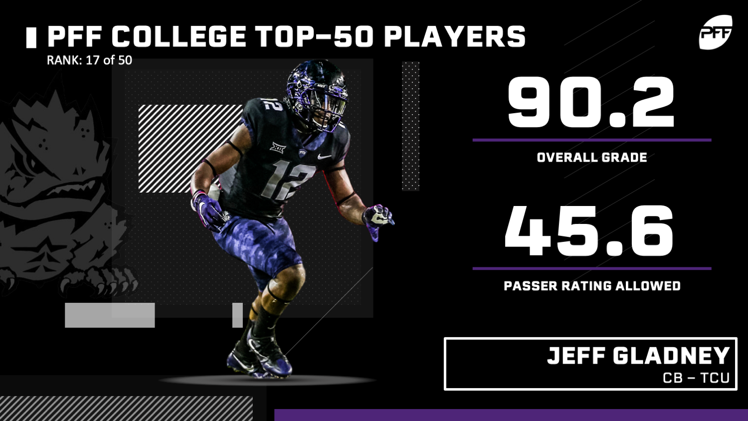 PFF College 50 -- The top 50 NCAA players for 2018, NFL Draft