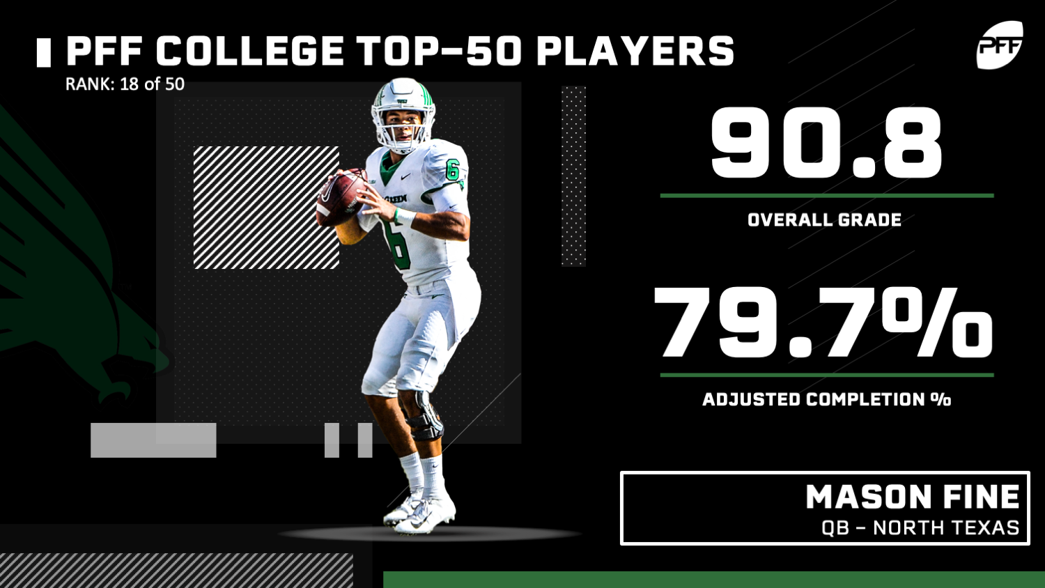 PFF College 50 - The top 50 NCAA players for 2019, NFL Draft