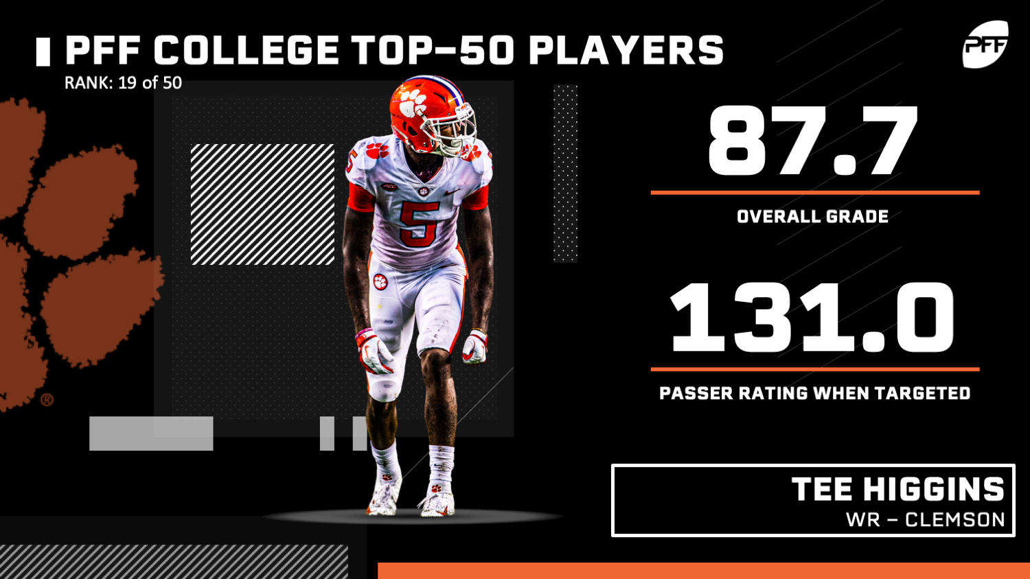 PFF50: The NFL's 50 best players entering the 2019 season