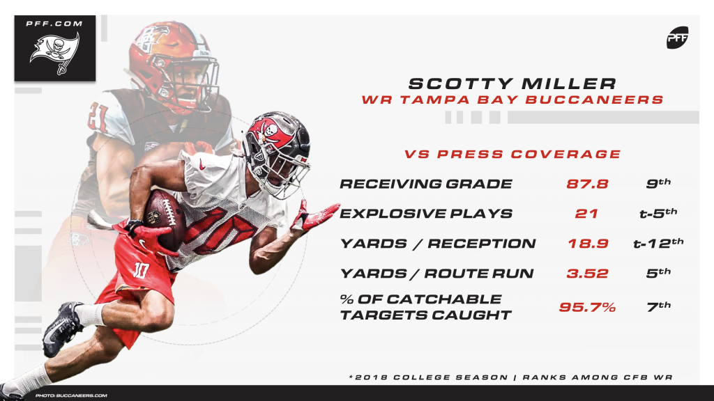 WR Scotty Miller spoke to the media - Tampa Bay Buccaneers