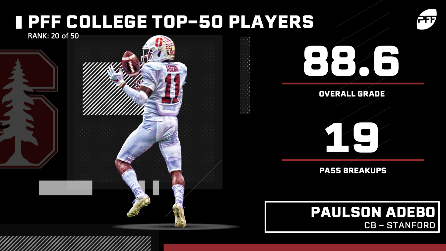 College Football: 2019 PFF All-ACC Team, NFL Draft