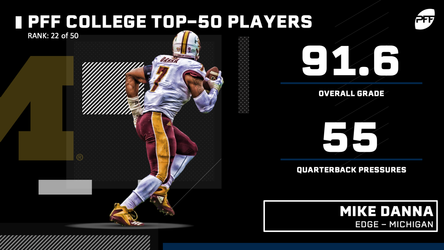 PFF College on X: Top Ranked QBs on PFF's NFL Draft Big Board♨️   / X