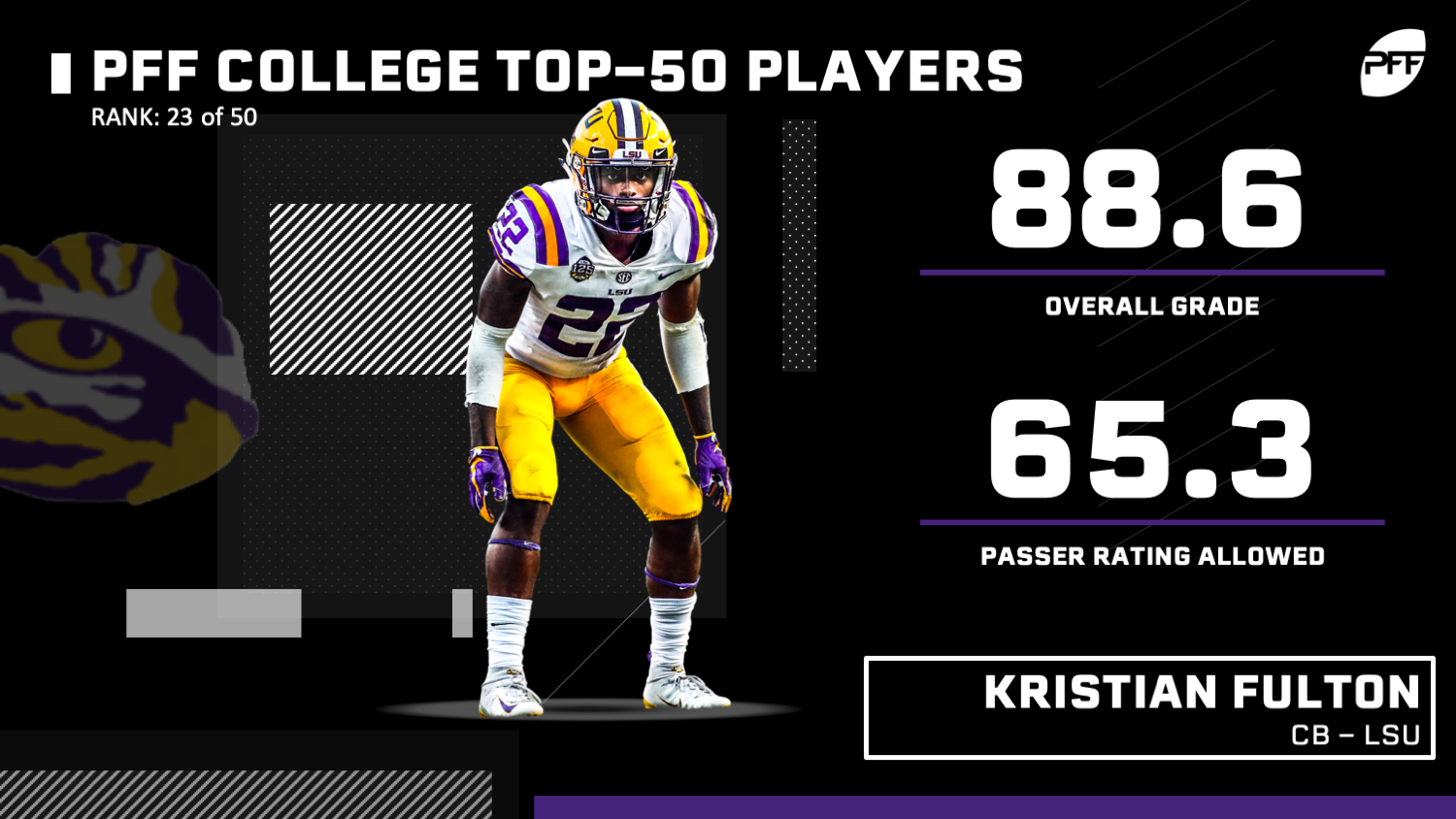 PFF College 50: The best players in college football right now