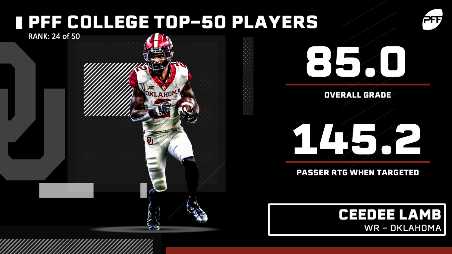 PFF College 50 -- The top 50 NCAA players for 2018, NFL Draft