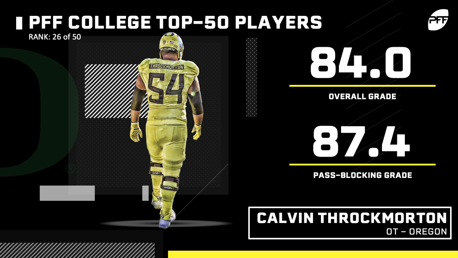 PFF College 50: The 50 best players in college football right now, College  Football