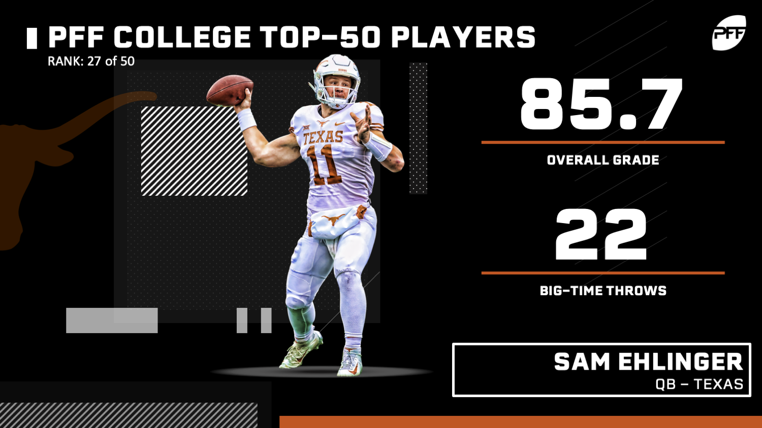 PFF College 50 - The top 50 NCAA players for 2019, NFL Draft