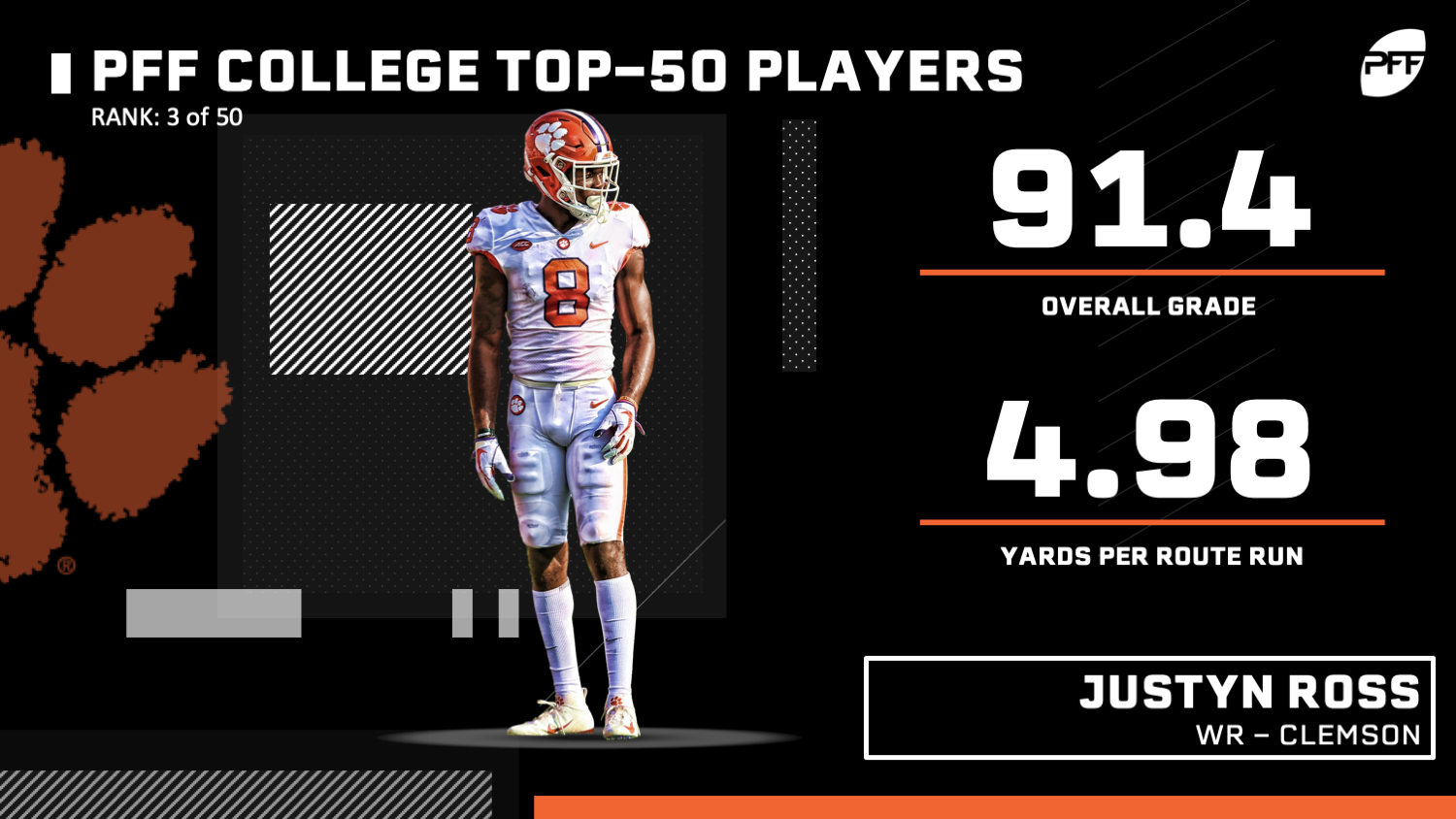 PFF College 50 - The top 50 NCAA players for 2019, NFL Draft