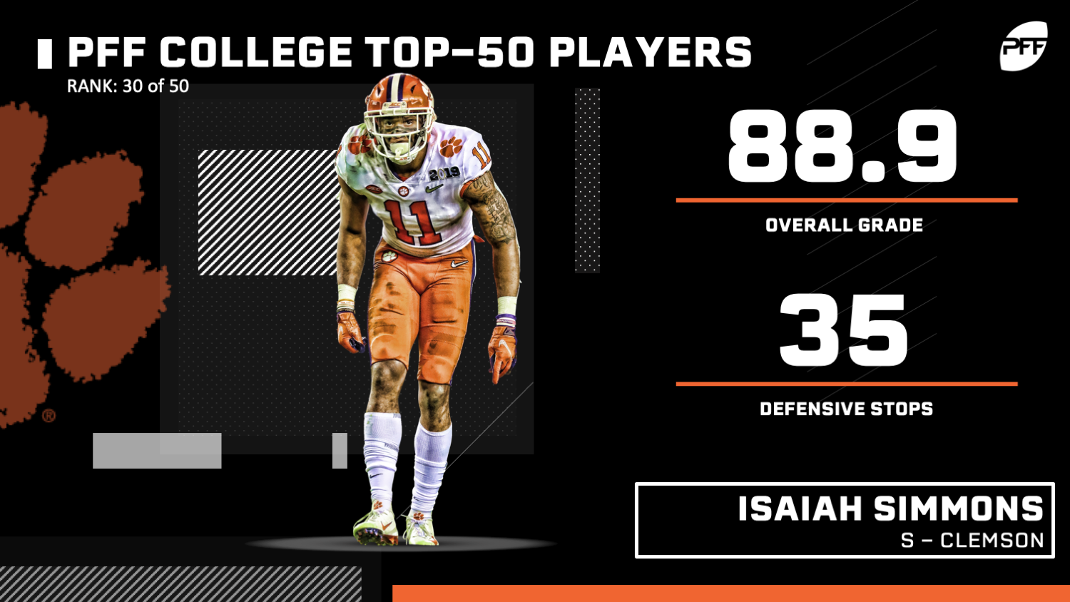 PFF ranks Clemson's linebacker unit as No.1 in college football