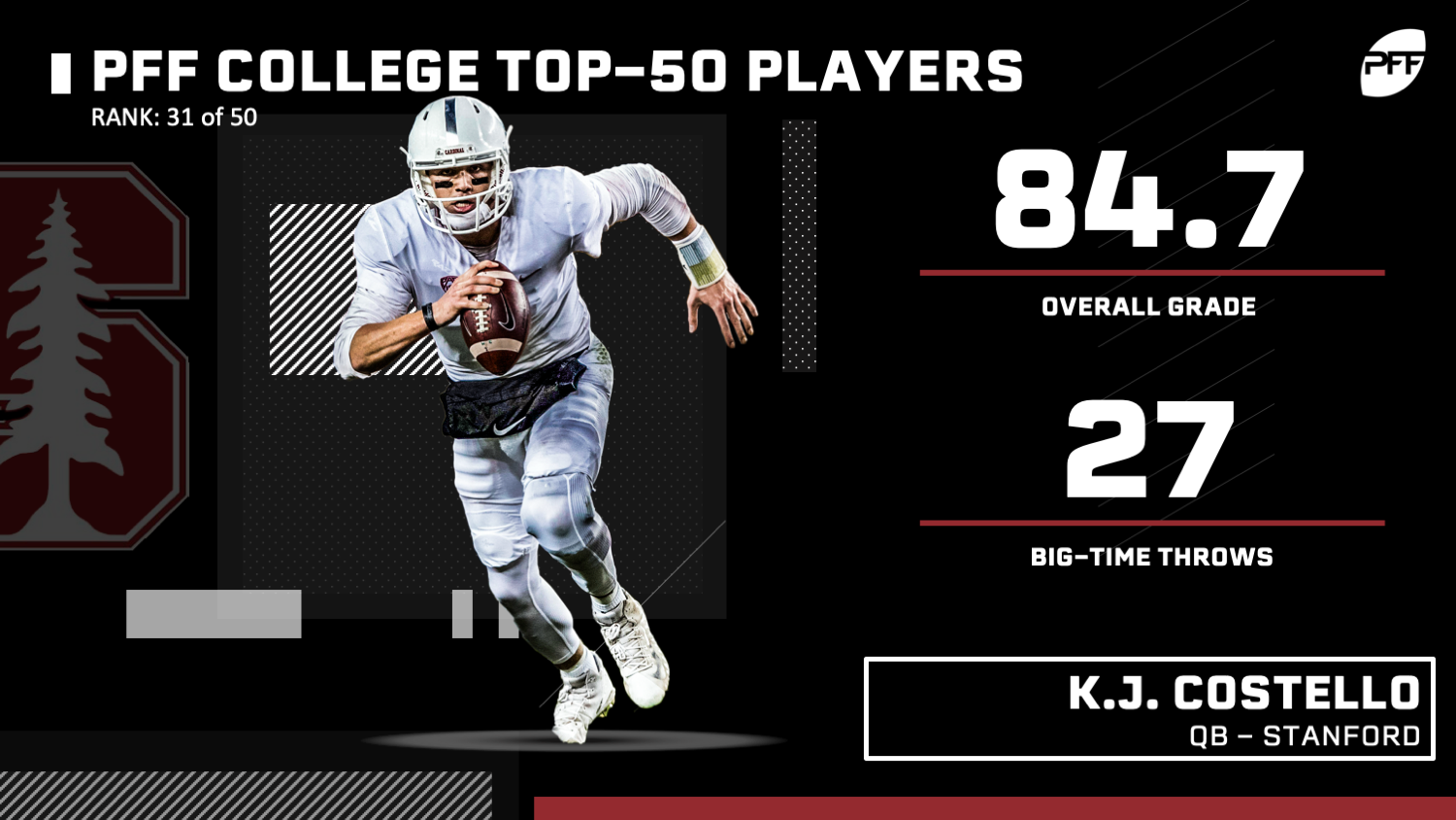 PFF College 50 - The top 50 NCAA players for 2019, NFL Draft