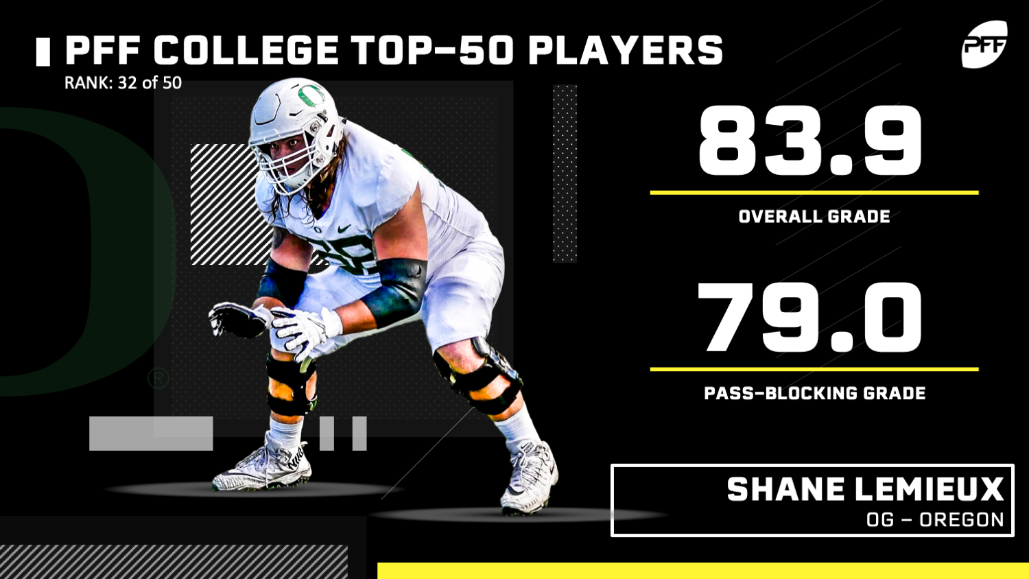 PFF College 50 -- The top 50 NCAA players for 2018, NFL Draft