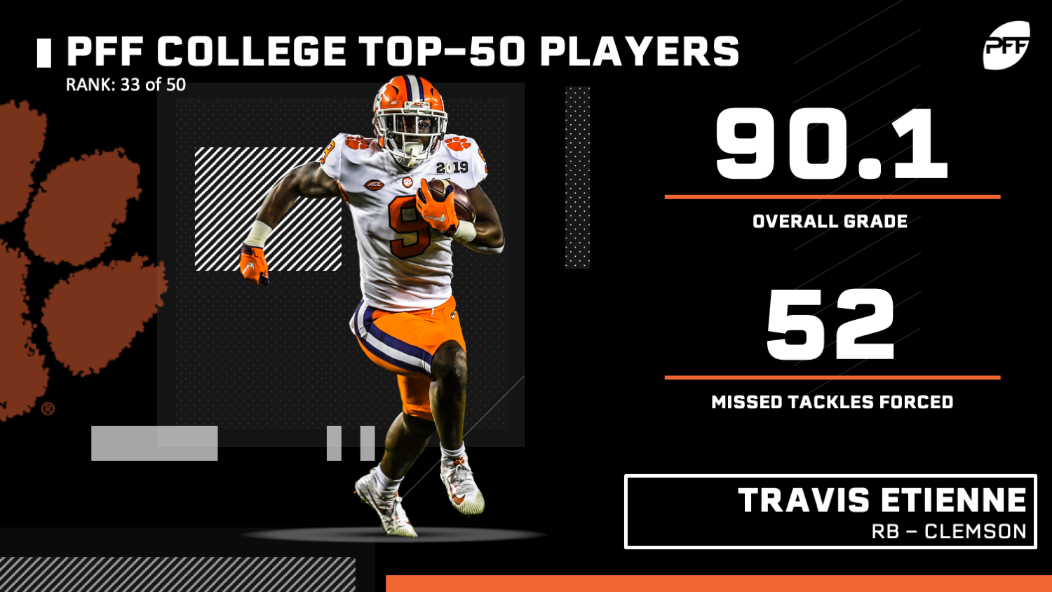 PFF College on X: Pick your top edge defender: 