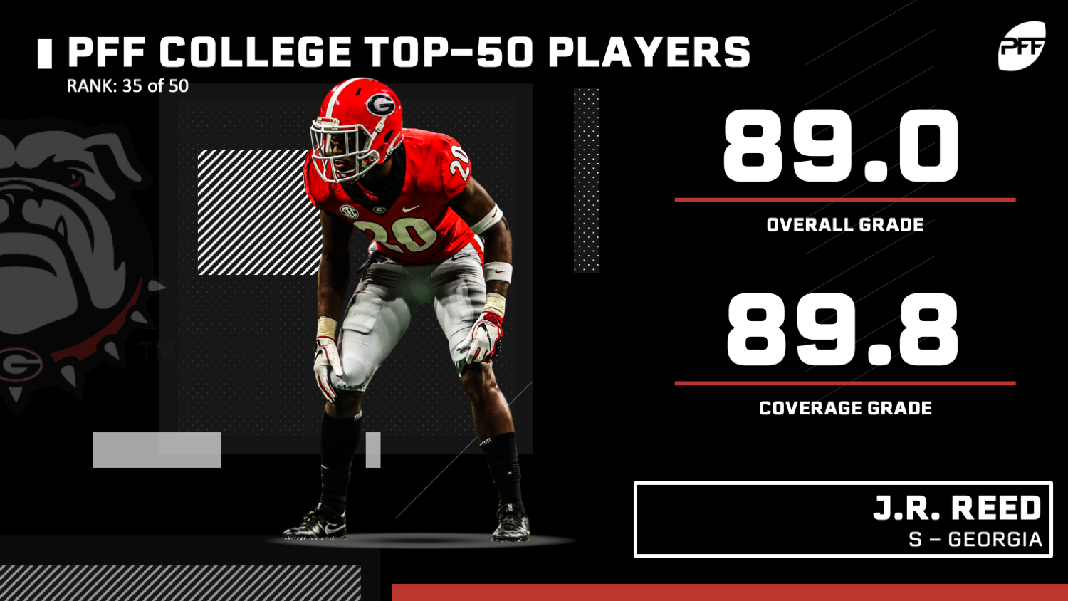 PFF has 4 Georgia Bulldogs in top-50 NFL draft prospects