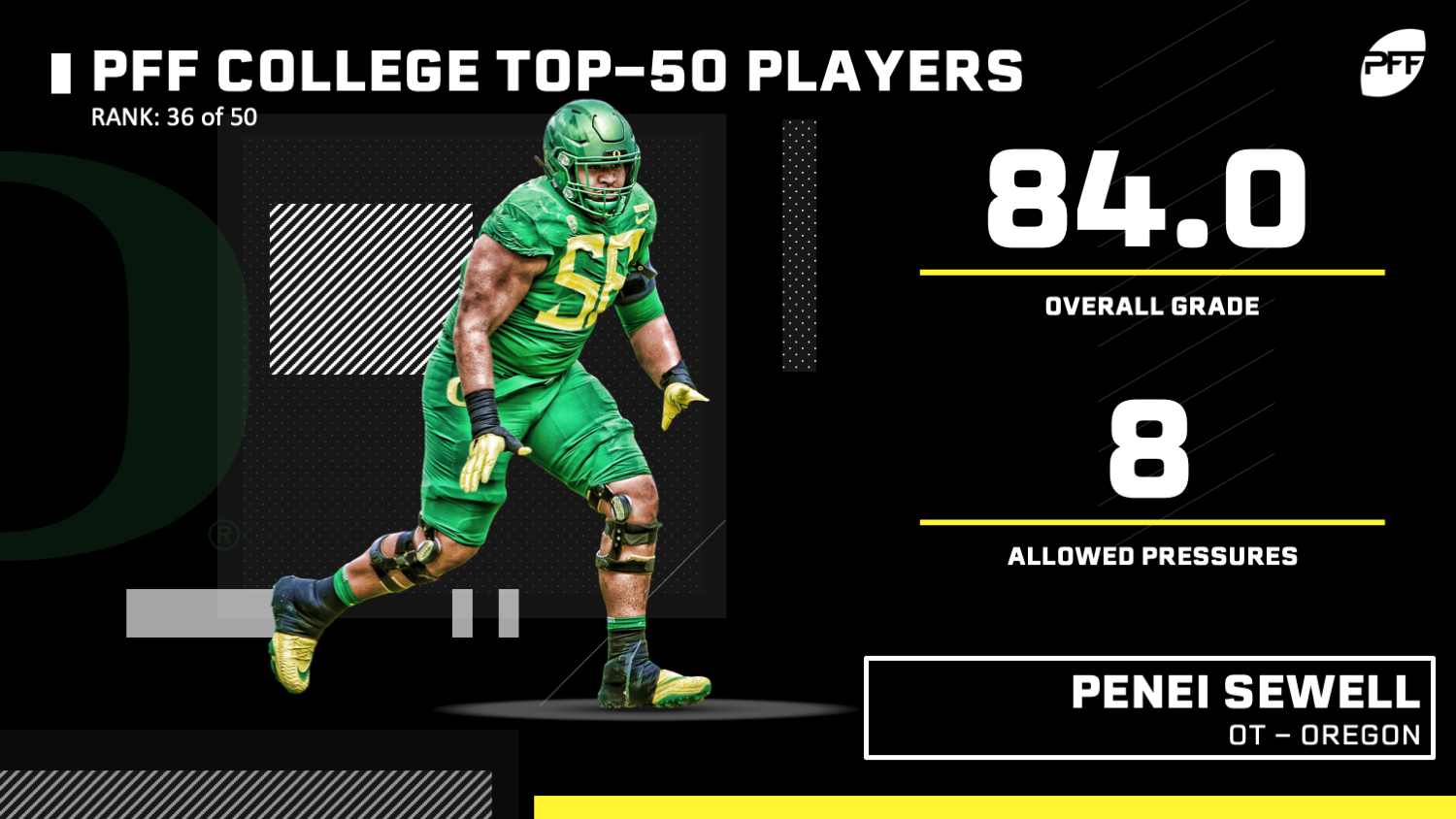 PFF College 50 -- The top 50 NCAA players for 2018, NFL Draft