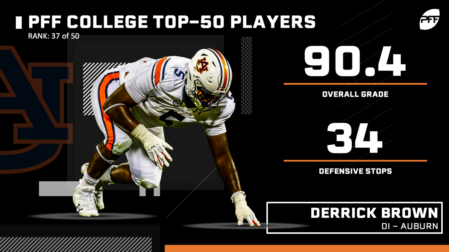 PFF College names All-ACC Team for 2017