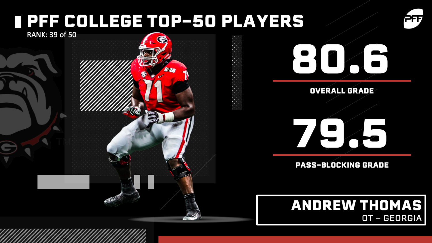 PFF ranks college football's Top 10 safety candidates for the 2023