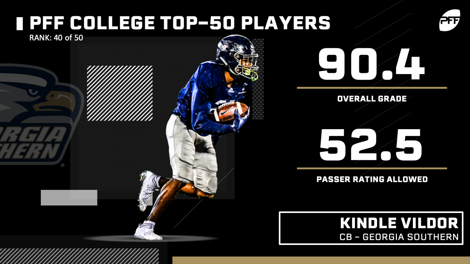 PFF College 50: Ranking the top 50 players ahead of the 2020