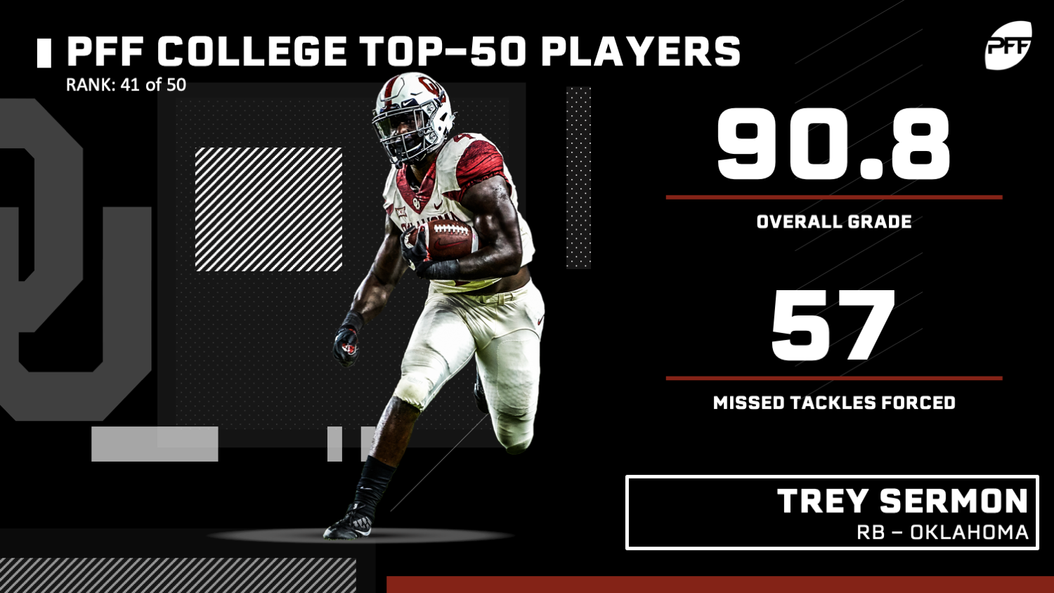 PFF ranks the top-10 offensive tackles ahead of the 2019 NFL