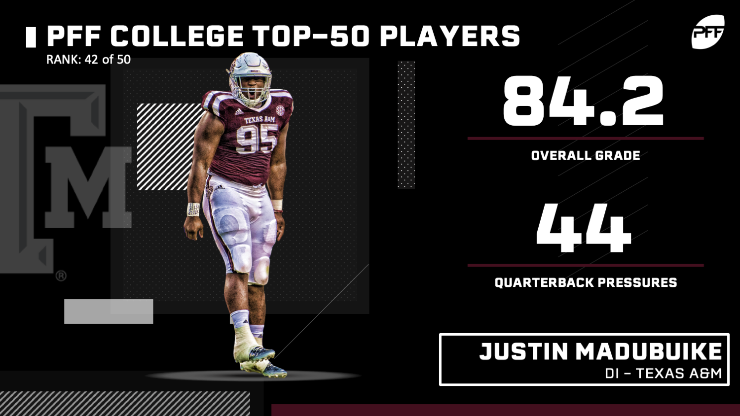 PFF ranks college football's Top 10 edge defender candidates for