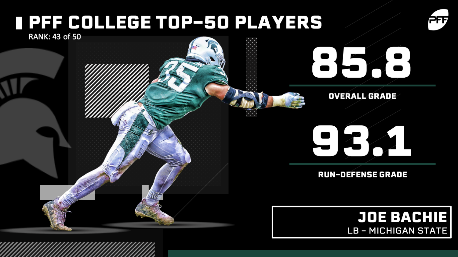 PFF College 50: Ranking the top 50 players ahead of the 2020