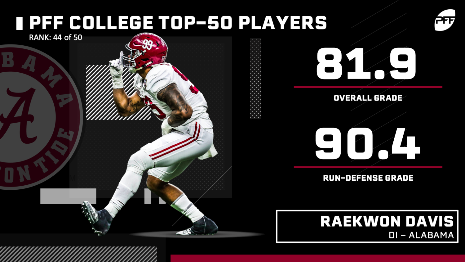 PFF College 50: The best players in college football right now