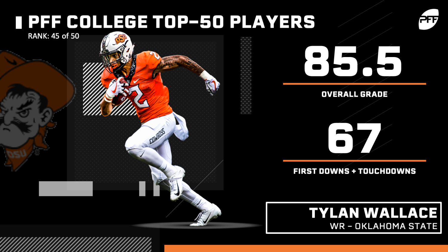 PFF College 50: The best players in college football right now