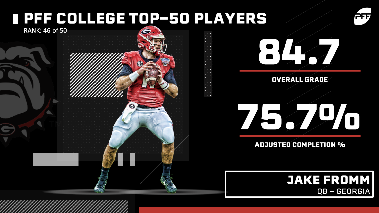 PFF College 50 - The top 50 NCAA players for 2019, NFL Draft