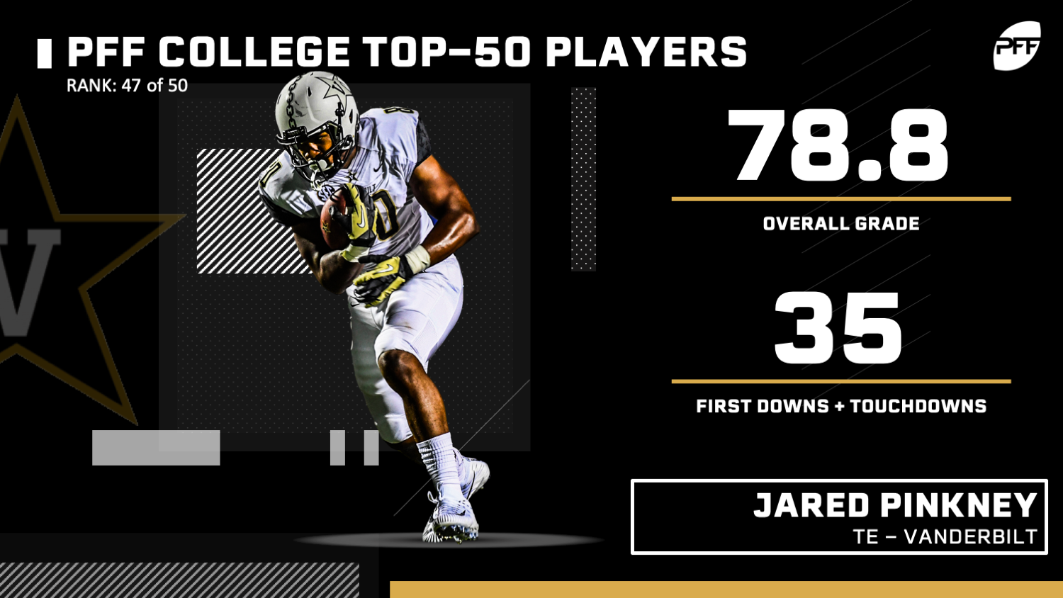 PFF College 50 - The top 50 NCAA players for 2019, NFL Draft