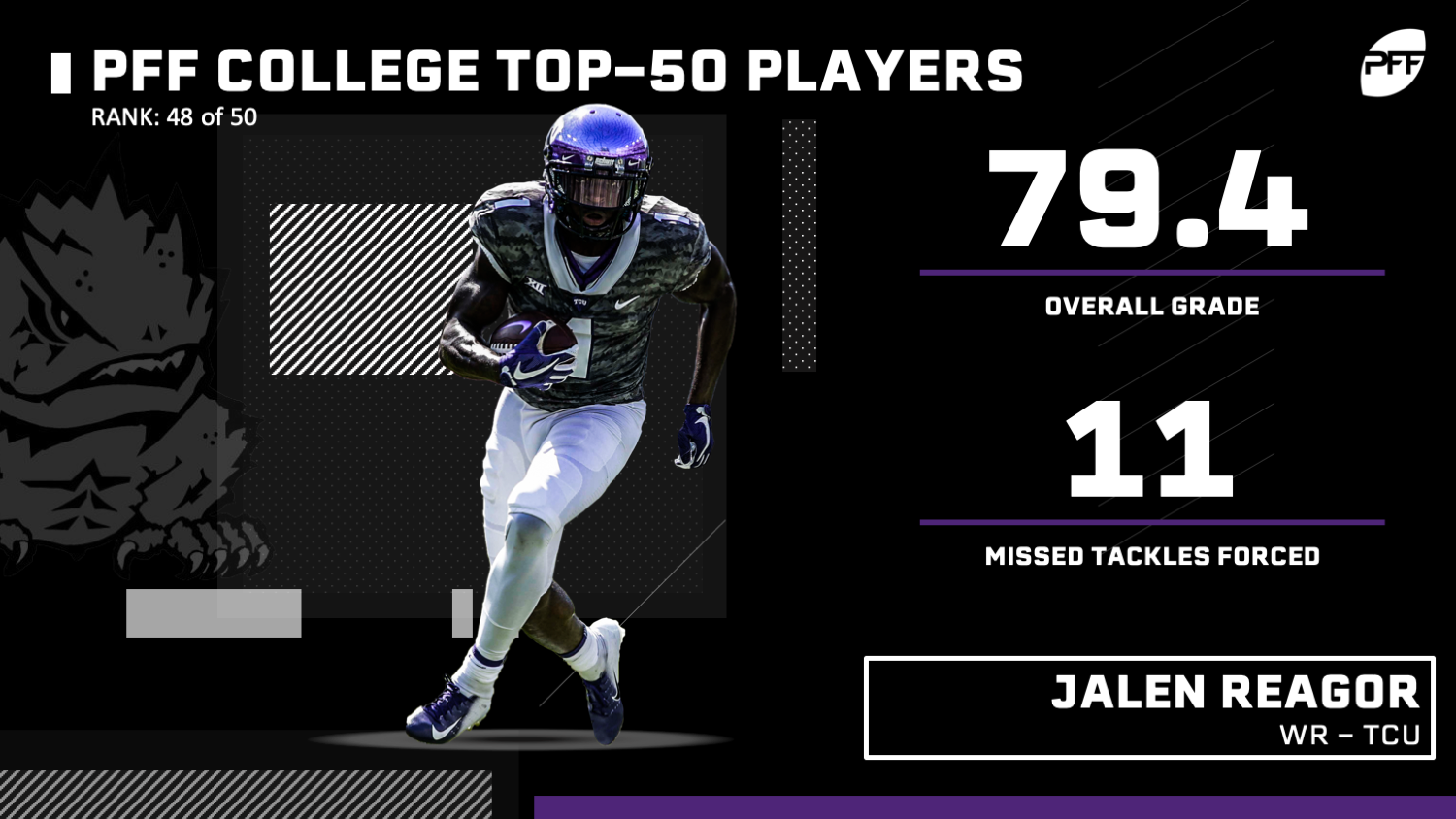 PFF's Top-50 Big Board for the 2019 NFL Draft, NFL Draft