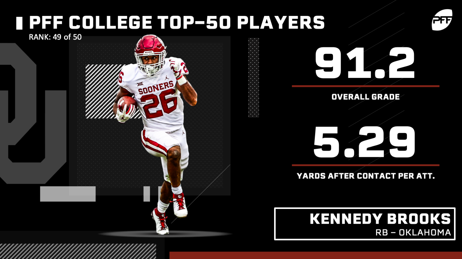 PFF Rankings: Highest-graded wide receivers in college football