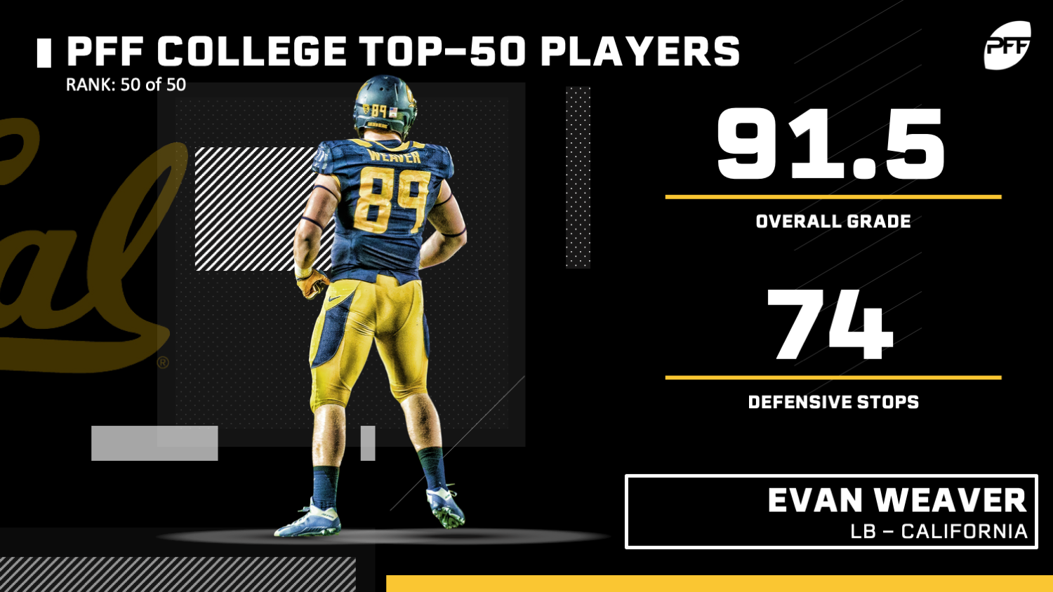 Pff College 50 The Top 50 Ncaa Players For 2019 College
