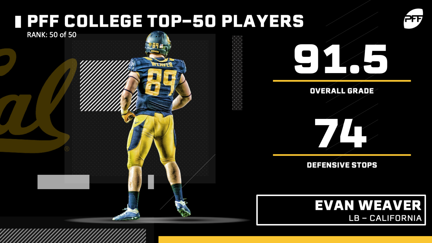 How PFF grades all positions at the NCAA and NFL levels