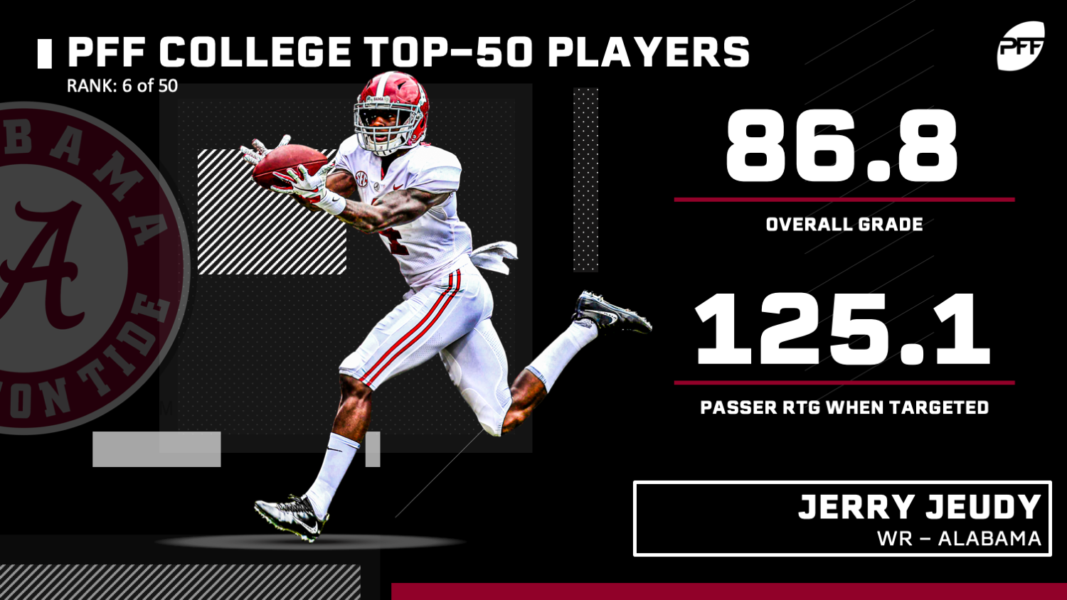 PFF College 50: Ranking the top 50 players ahead of the 2020 college  football season, College Football