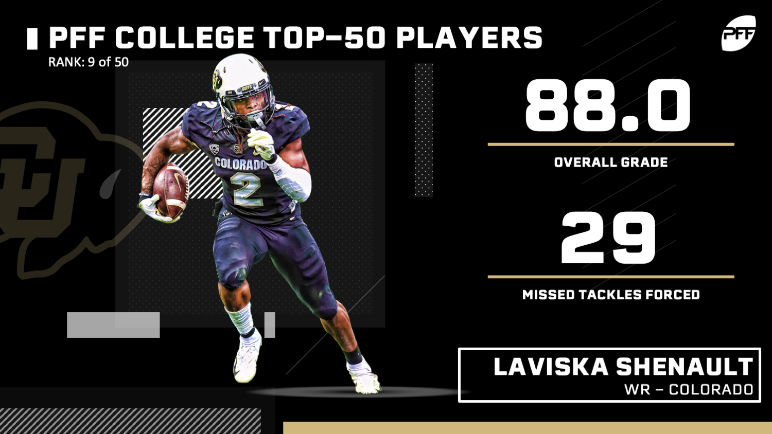 PFF College 50 -- The top 50 NCAA players for 2018, NFL Draft