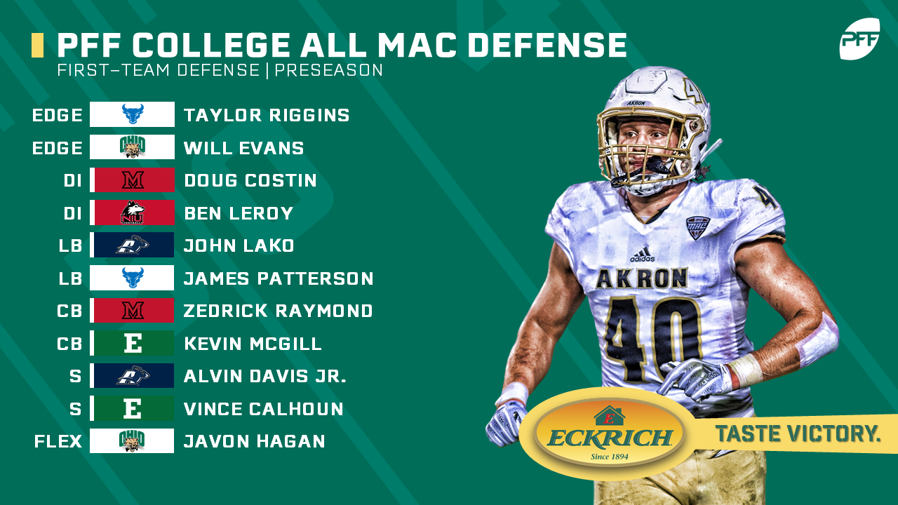 PFF Preseason 2019 All-MAC Team, NFL Draft