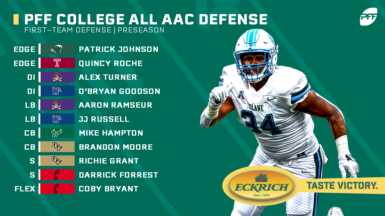 PFF Preseason 2019 All-AAC Team, NFL Draft