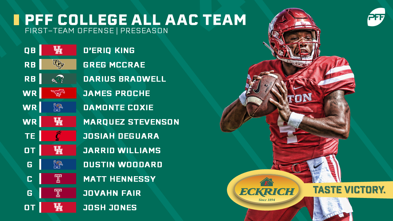 PFF Preseason 2019 All-AAC Team, NFL Draft