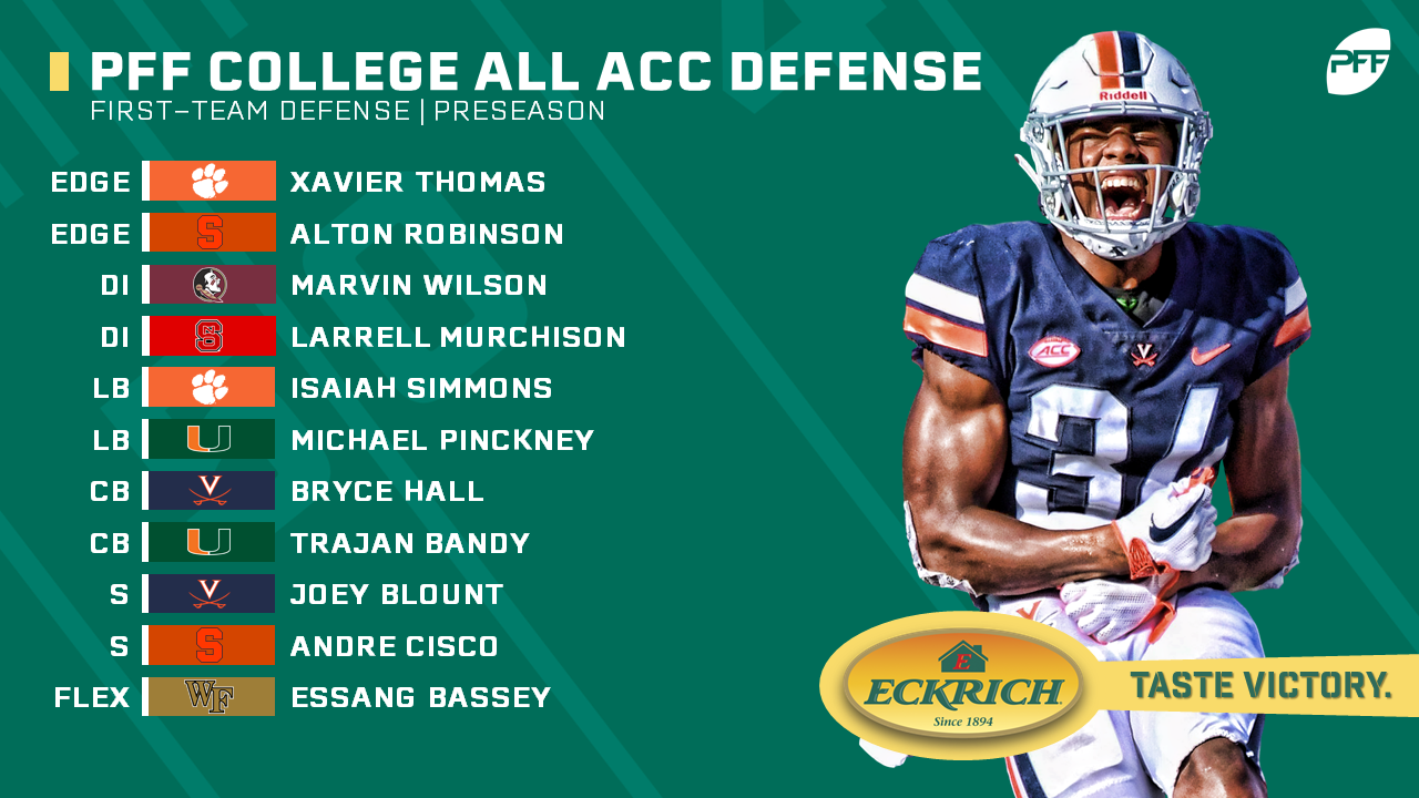 9 Miami football players Pro Football Focus preseason All-ACC