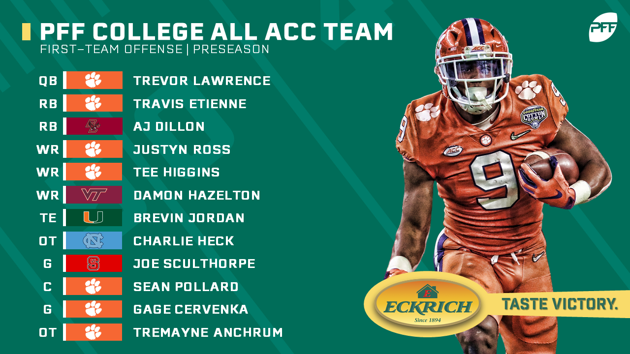 PFF Preseason 2019 All-ACC Team, NFL Draft