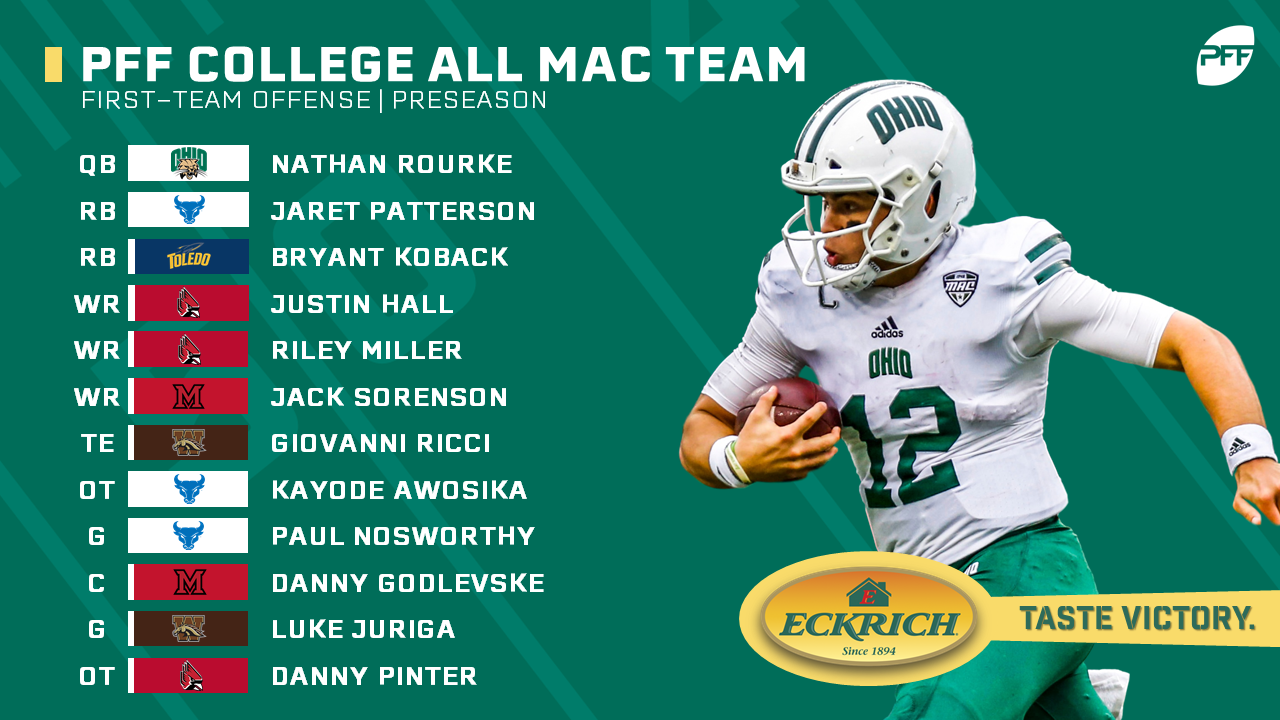 PFF Preseason 2019 All-MAC Team, NFL Draft