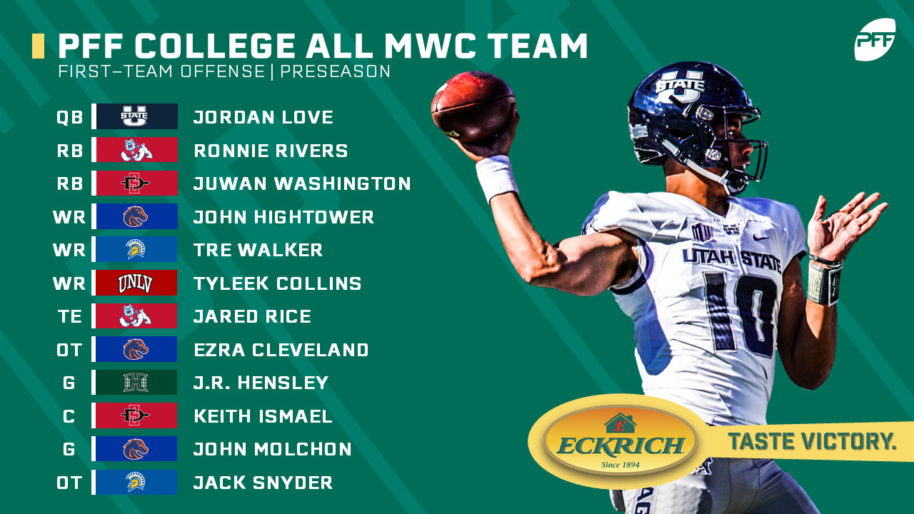 PFF Preseason 2019 All-MWC Team, NFL Draft