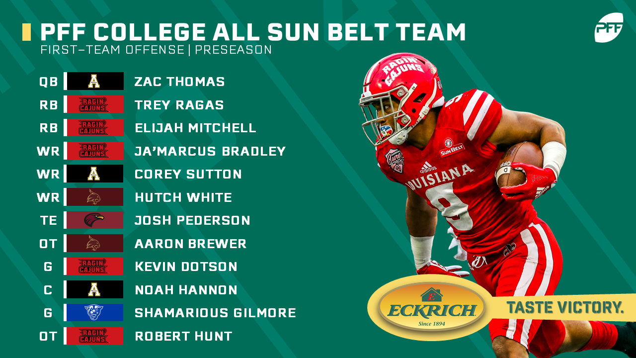 PFF Grades: Highest-graded players in the Sun Belt, NFL Draft