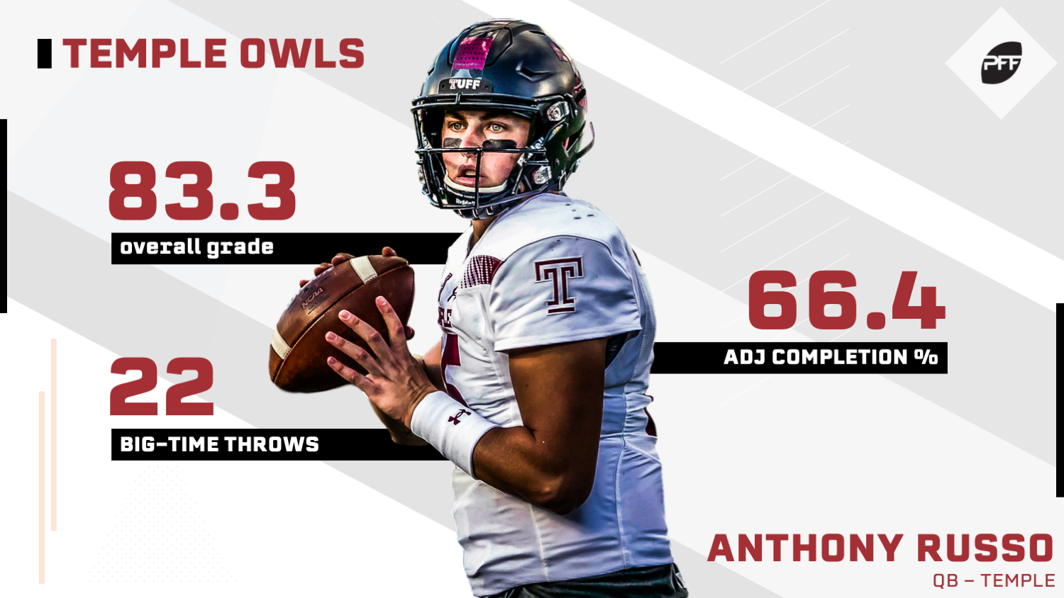 PFF releases annual preseason college QB rankings