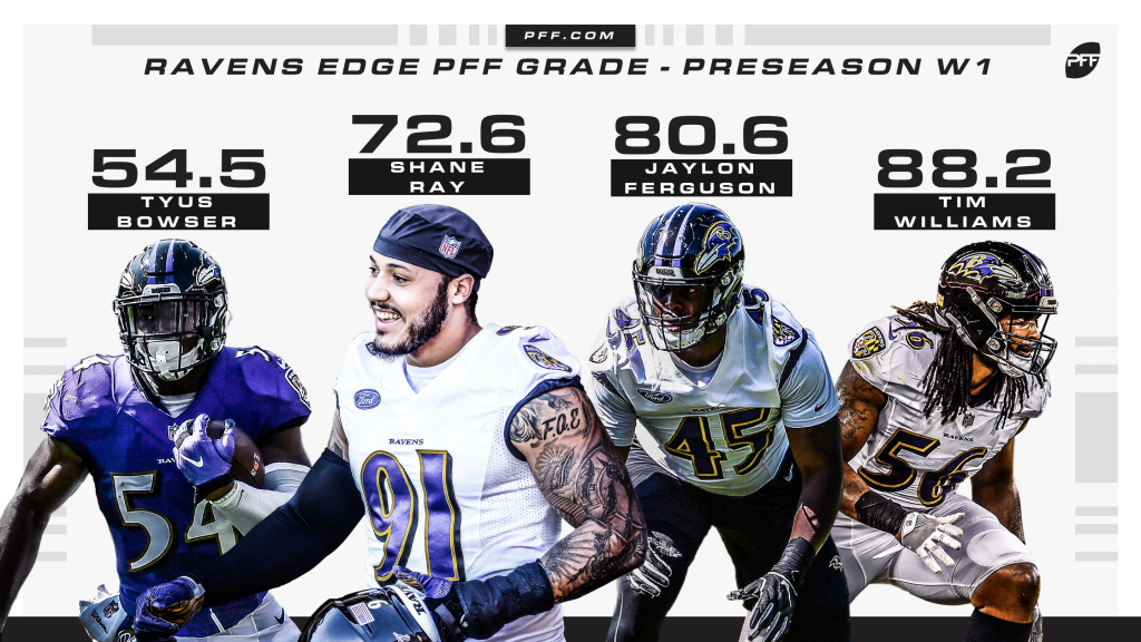 Edge defender Elvis Dumervil signs with the 49ers, PFF News & Analysis